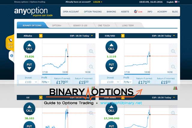 Any option binary trading