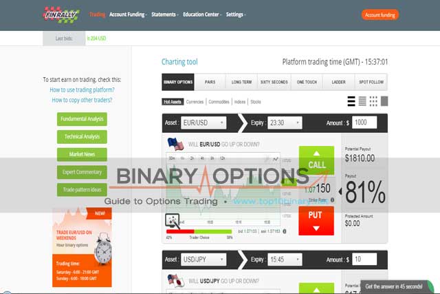 Top binary options sites uk