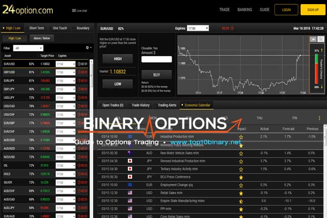 Binary option trading sites