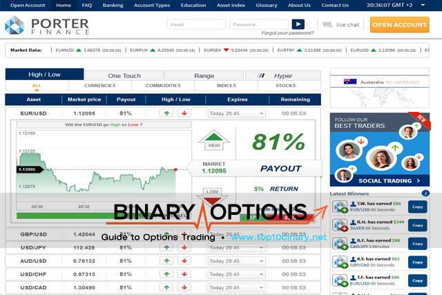 Binary options porter finance